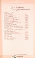 Norton-Norton Tool and Cutter Grinding Machines, Catalog of Parts Manual 1927-Belt Driven Grinder-Motor Driven Grinder-No. 1 Belt Driven-No. 2 Belt Driven-06